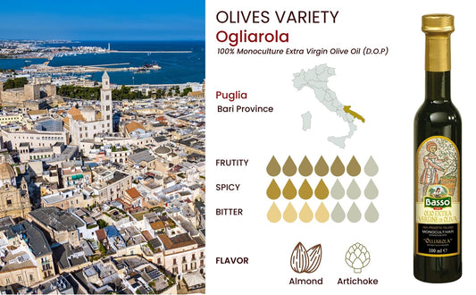 Basso 1904 Limited Edition Italian EVOO Tasting Gift Set – 5 x 100 ml