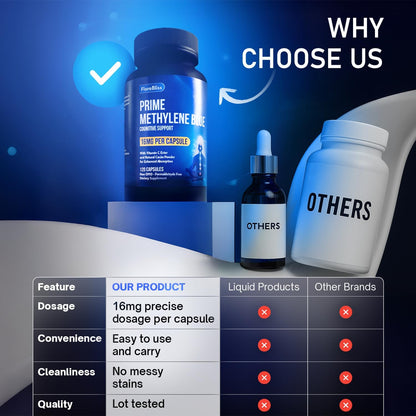 Methylene Blue Capsules - Natural Cacao and Vitamin C Ester for Added Support, Cognitive-Supplement