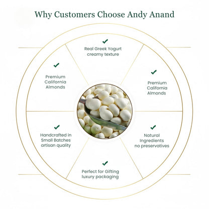 Andy Anand Greek Yogurt Covered Almonds, 1 lb – Sweet Creamy Coated Crunchy Nut Snack, Gourmet Gift for Birthday & Special Occasions