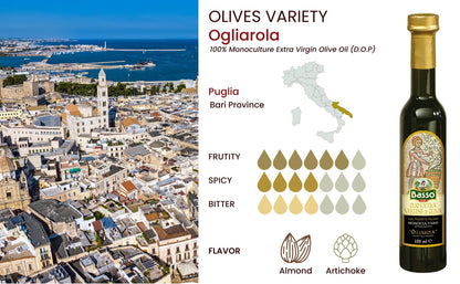 Basso 1904 Limited Edition Italian EVOO Tasting Gift Set – 5 x 100 ml