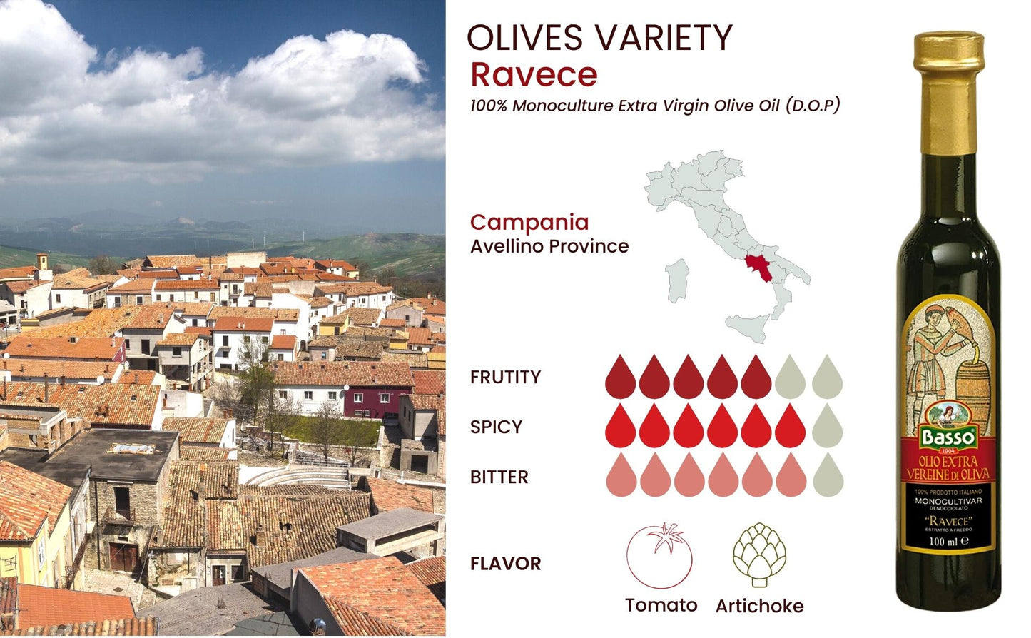 Basso 1904 Limited Edition Italian EVOO Tasting Gift Set – 5 x 100 ml