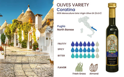 Basso 1904 Limited Edition Italian EVOO Tasting Gift Set – 5 x 100 ml