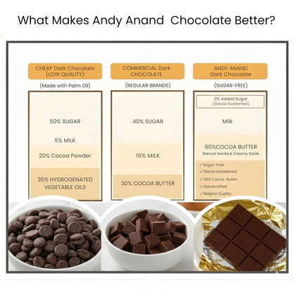 Andy Anand Sugar-Free 80% Cacao Belgian Dark Chocolate Bars, 4 pc – Stevia Sweetened, Intense Dark Flavor, Keto & Diabetic-Friendly Gift